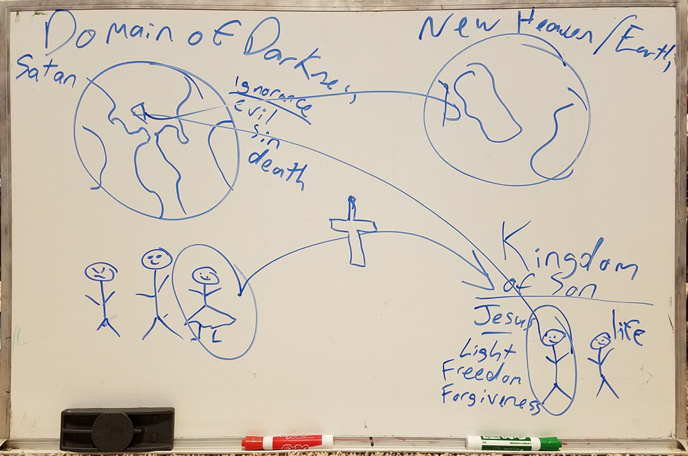 Whiteboard Drawings from the Sermon